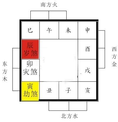 2023年三煞方位|2023年三煞和太岁在哪个方位，分别在哪个方向